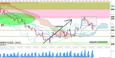 GBPUSD H4 (02-08-2016 2142).png