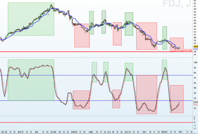 22-01-20 Surachat survente.FDJ.PNG