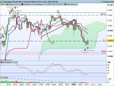 DAX-1-minute.png