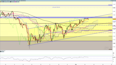DAX-1-heure.png