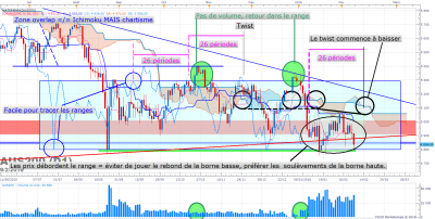 AUS200 D1 (02-09-2016 2155).png