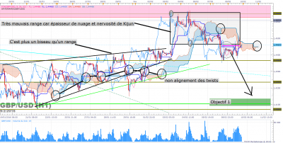 GBPUSD H1 (02-09-2016 2113).png