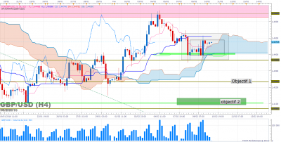 GBPUSD H4 (02-10-2016 0700).png