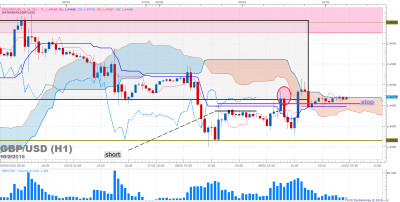 GBPUSD H1 (02-10-2016 0653).png