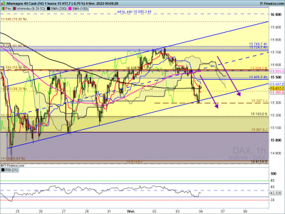 DAX-1-heure.png