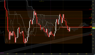 eurusd mn.png