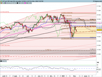 NASDAQ-Journalier.png