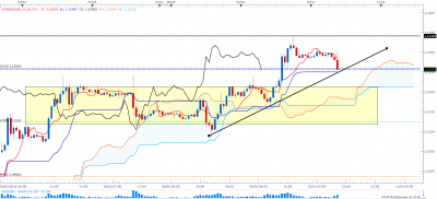 EURUSDH1.png (70.39 Kio) Vu 2354 fois EURUSDH1.png