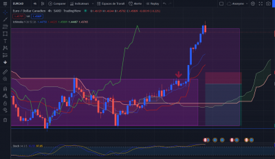 Avalement baissier    RANGE H4.PNG