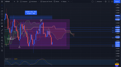 NZDCAD 2 Ranges en mensuelle.PNG