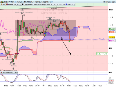 USDJPY-15-minutes-2022_02_07-08h34.png