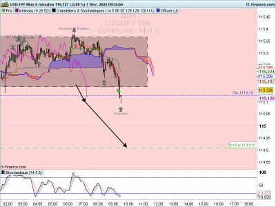 USDJPY-5-minutes-2022_02_07-08h34.png
