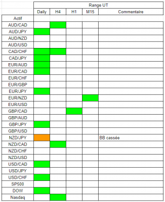 Tableau range.PNG