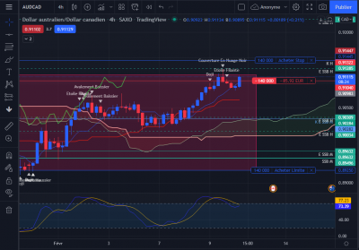 AUDCAD H4.PNG
