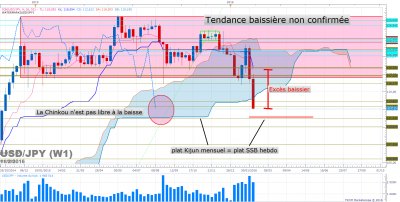 USDJPY W1 (02-11-2016 0710).png
