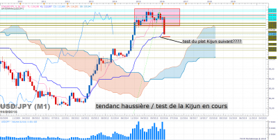 USDJPY M1 (02-11-2016 0708).png