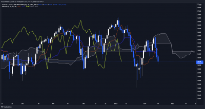 Dow - Journalier.png