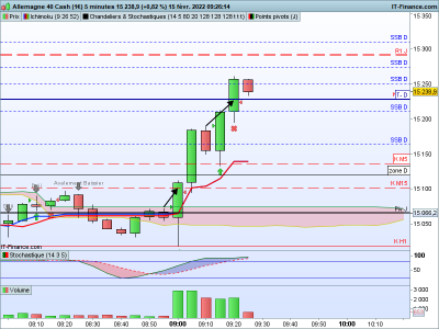 DAX-5-minutes.png