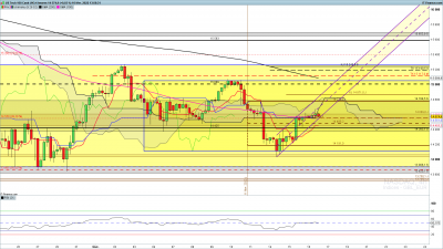 H4 / NASDAQ-4-heures.png NASDAQ-4-heures.png