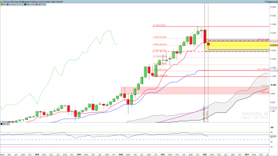 mensuel / NASDAQ-Mensuel.png NASDAQ-Mensuel.png
