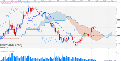 GBPUSD m5 (02-12-2016 1705).png