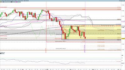 Jours / NASDAQ-Journalier.png NASDAQ-Journalier.png
