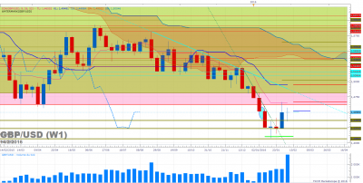 GBPUSD W1 (02-14-2016 1420).png