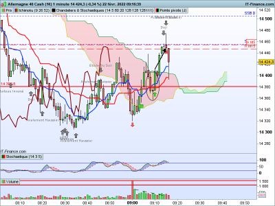 DAX-1-minute.png6.png