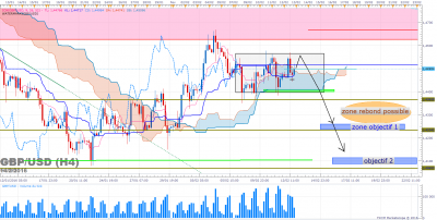 GBPUSD H4 (02-14-2016 1423).png