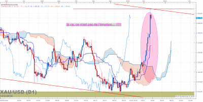 XAUUSD D1 (02-14-2016 1501).png