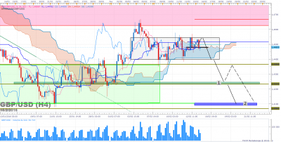 GBPUSD H4 (02-15-2016 1418).png