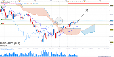 USDJPY H1 (02-15-2016 1451).png