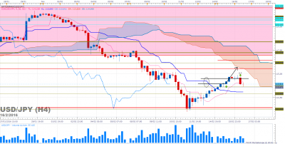 USDJPY H4 (02-16-2016 1337).png