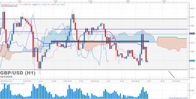 GBPUSD H1 (02-16-2016 1349).png