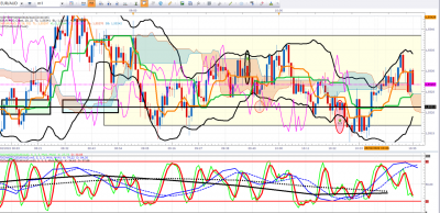 EURAUD.png