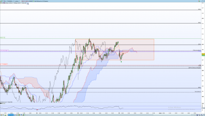 Achat Trading range Facebook M5 ( Spécial ).png