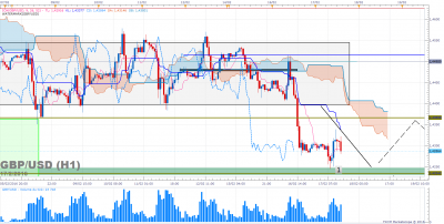 GBPUSD H1 (02-17-2016 1458).png