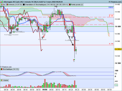 DAX-1-minute.png6.png