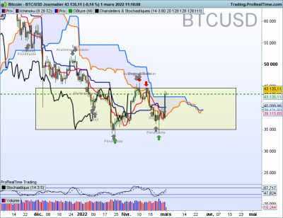 BTCUSD-Journalier.png