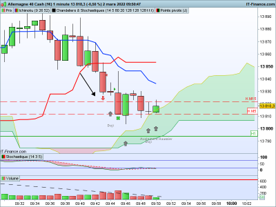 DAX-1-minute.png