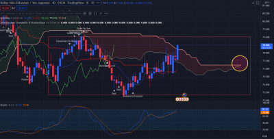NZDJPY  J Futur twist avec range.PNG