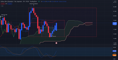 NZDJPY  Range H.PNG