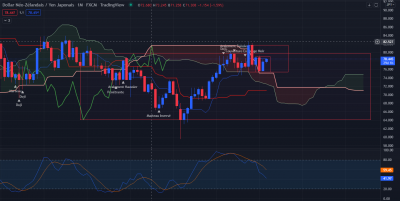 NZDJPY  Range M.PNG