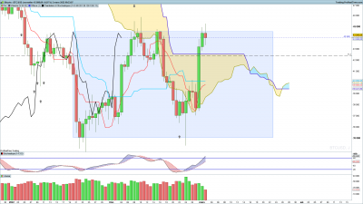 BTCUSD-Journalier.png