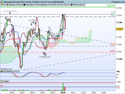 DAX-1-minute.png