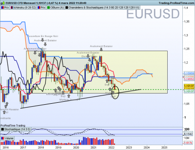 EURUSD-Mensuel.png