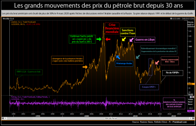 petrole1991.png