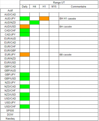 Tableau range.PNG