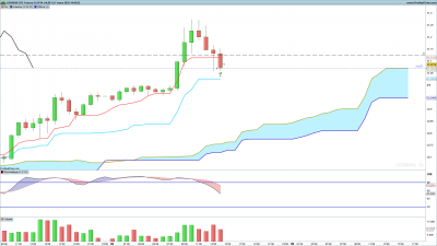 USDMXN-1-heure.png