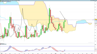 USDMXN-Hebdomadaire.png